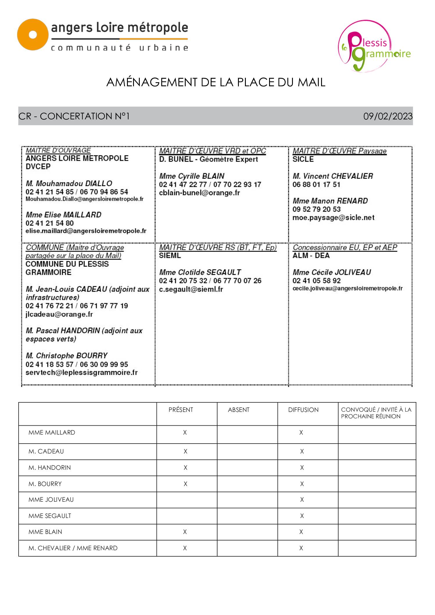 LE PLESSIS GRAMMOIRE – CR concertation 20230209